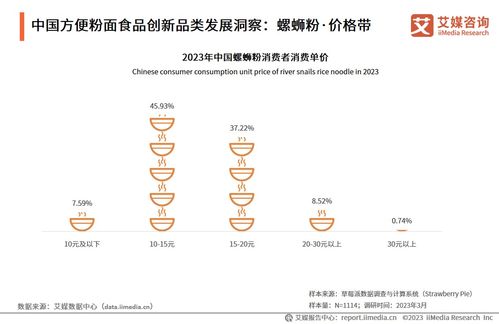 技術驅動創新，中國方便粉面行業邁向高質量發展新階段——2023-2024年行業發展研究報告解讀