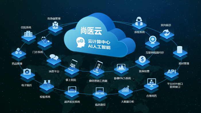 傳統HIS系統與云HIS系統上線要點對比分析
